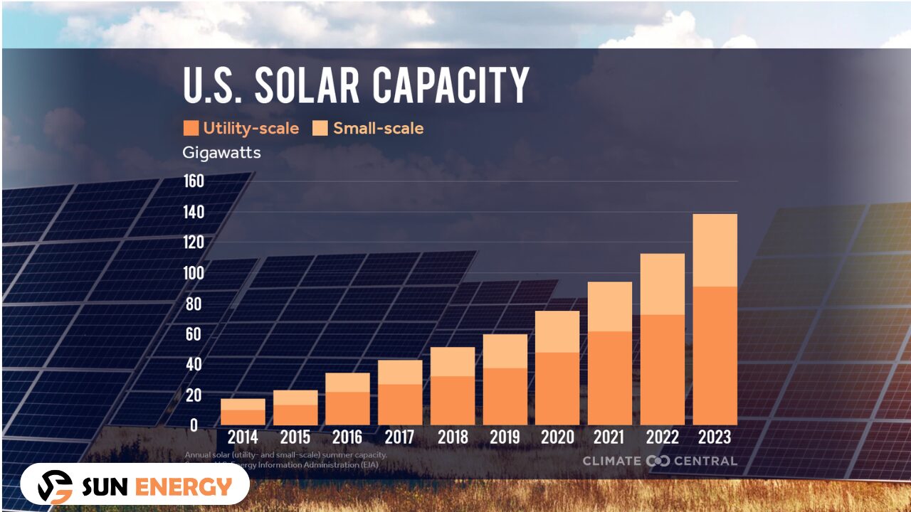 The Future of Solar Energy: Exploring Innovative Trends