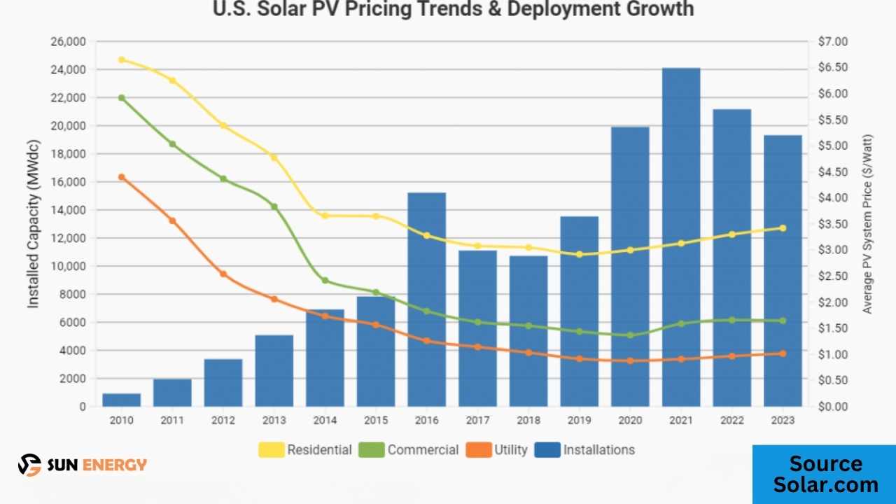 Future of Solar Panel