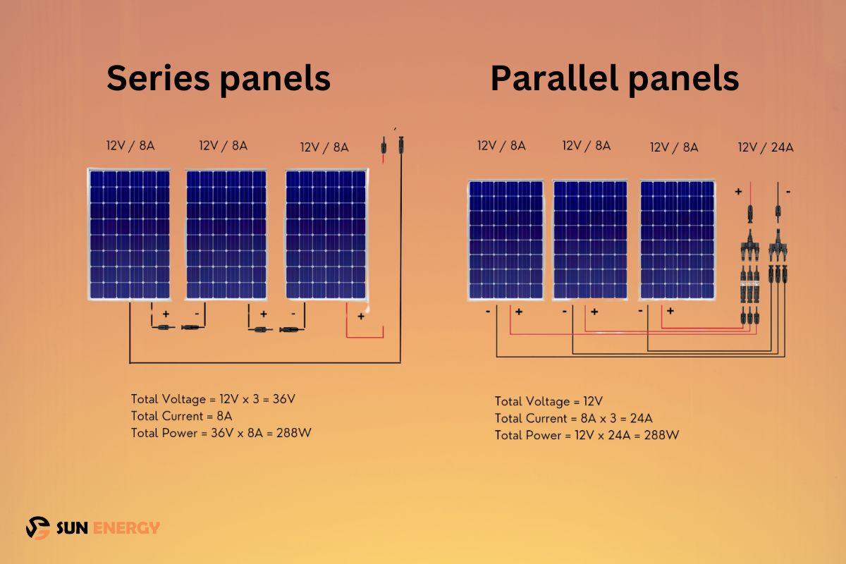 How Do Series and Parallel Solar Panels Work