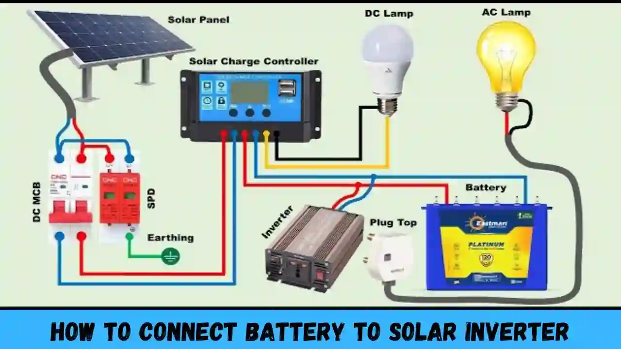 How to Connect Battery to Solar Inverter A Complete Guide