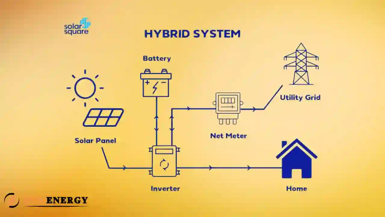 What is a Hybrid Solar Inverter and Why You Need One